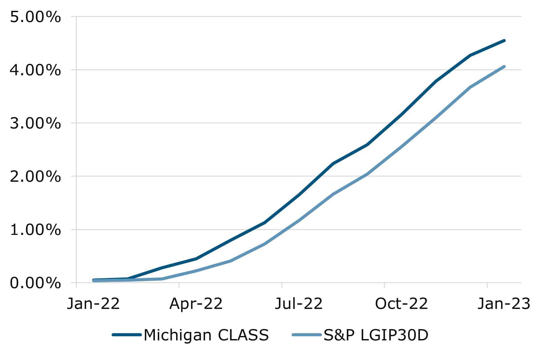 01.23 - Michigan CLASS Performance V2